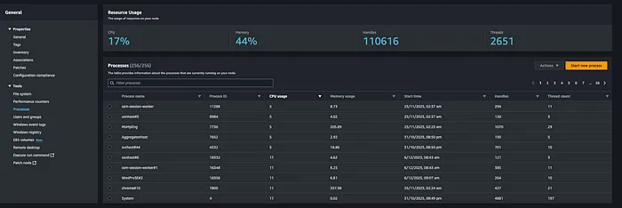 Process enumeration on the Windows victim via SSM Fleet Manager — no tools required on target